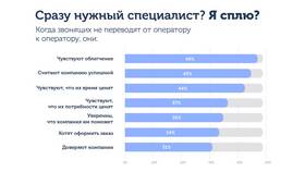 Альтернативы стандартному приветствию 