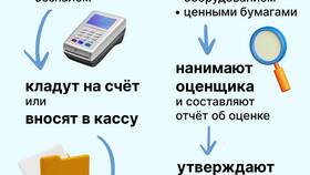 Что можно сделать с ООО в Мери Кей