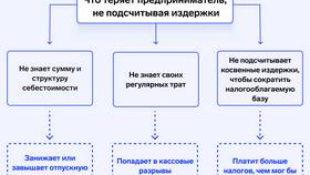 Что не относят к доходам в Мери Кей