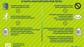 Что нужно для оформления пенсии в Мери Кей
