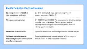 Что оплачивает ОСФР: перечень выплат и пособий