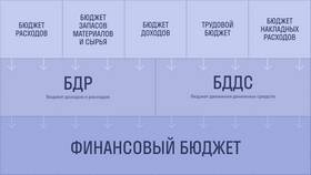 Что отражает функциональная классификация расходов бюджета в Мери Кей