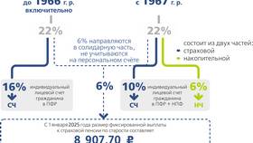 Что означает обязательное пенсионное страхование в Мери Кей