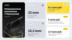Что предлагает Т Банк? в Мери Кей