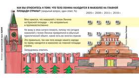 Что содержалось в письмах Ленина в Мери Кей