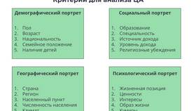 Что такое целевой товар в Мери Кей