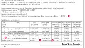 Что такое НДФЛ общий в Мери Кей