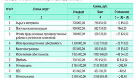 Что такое рыночная цена товара в Мери Кей