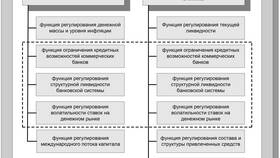 Что является инструментом кредитно-денежной политики в Мери Кей