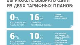 Фиксированная часть пенсии по старости в Мери Кей