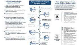 ИНН: что необходимо знать в Мери Кей