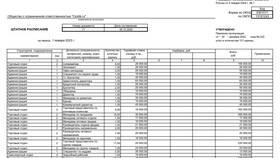 Из чего состоит фонд заработной платы в Мери Кей