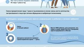 Как получить справку об отсутствии контактов в Мери Кей