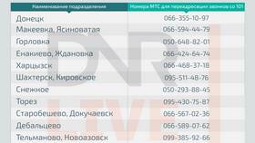 Как позвонить оператору МТС ЛНР с мобильного в Мери Кей