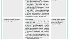 Как правильно рассчитать заработную плату работнику в Мери Кей