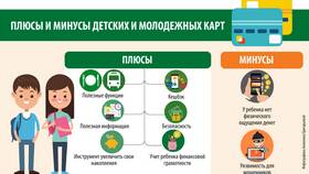 Как привязать детскую банковскую карту к телефону в Мери Кей