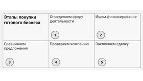 Как продавать через ИП: полное руководство в Мери Кей
