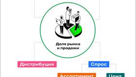 Как прошла акция: анализ результатов и эффективности в Мери Кей