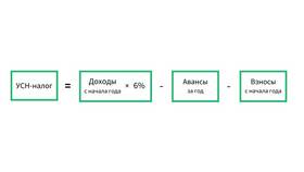 Как рассчитать платеж по УСН 
