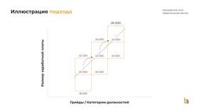 Как рассчитать среднюю заработную плату по предприятию в Мери Кей