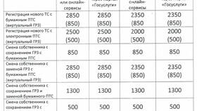 Как узнать размер госпошлины ГИБДД в Мери Кей