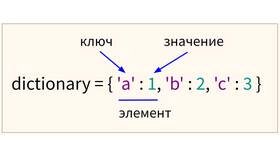 Как вывести данные в Python в Мери Кей