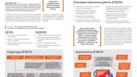 Как заказать выписку из ЕГИССО через Госуслуги в Мери Кей