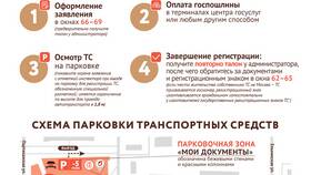 Как записаться в ГИБДД через портал Госуслуги в Мери Кей