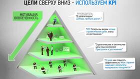 KPI зарплата: что это и как работает в Мери Кей