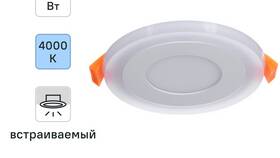 Методики запоминания формы и назначения тарелок в Мери Кей