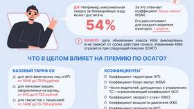 ОСАГО - что это такое простыми словами в Мери Кей