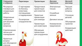 Особенности письма как формы коммуникации в Мери Кей