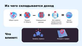 От чего зависит доход пункта выдачи заказов Ozon в Мери Кей