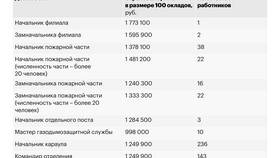 От чего зависит размер страховых выплат в Мери Кей