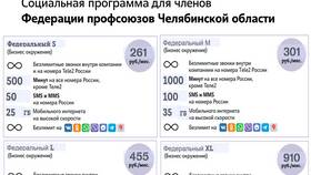 Почему Tele2 повысил тарифы в Мери Кей