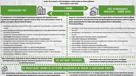 Причины невозможности открытия текстового документа в Мери Кей