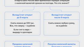 Сбербанк: за сколько покупает валюту и ценные бумаги в Мери Кей