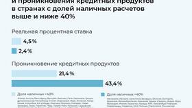 Smart Glocal: что это за платеж в Сбербанке в Мери Кей