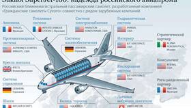 SU в Аэрофлоте: значение кода и его особенности в Мери Кей