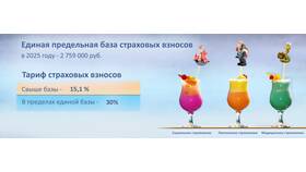 Сумма выплат по страховым взносам: что это в Мери Кей