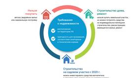 Законные способы использования материнского капитала в Мери Кей