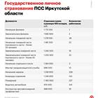 От чего зависит размер страховых выплат
