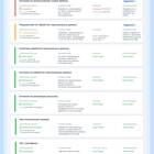 Почему документы остаются в очереди на обработку